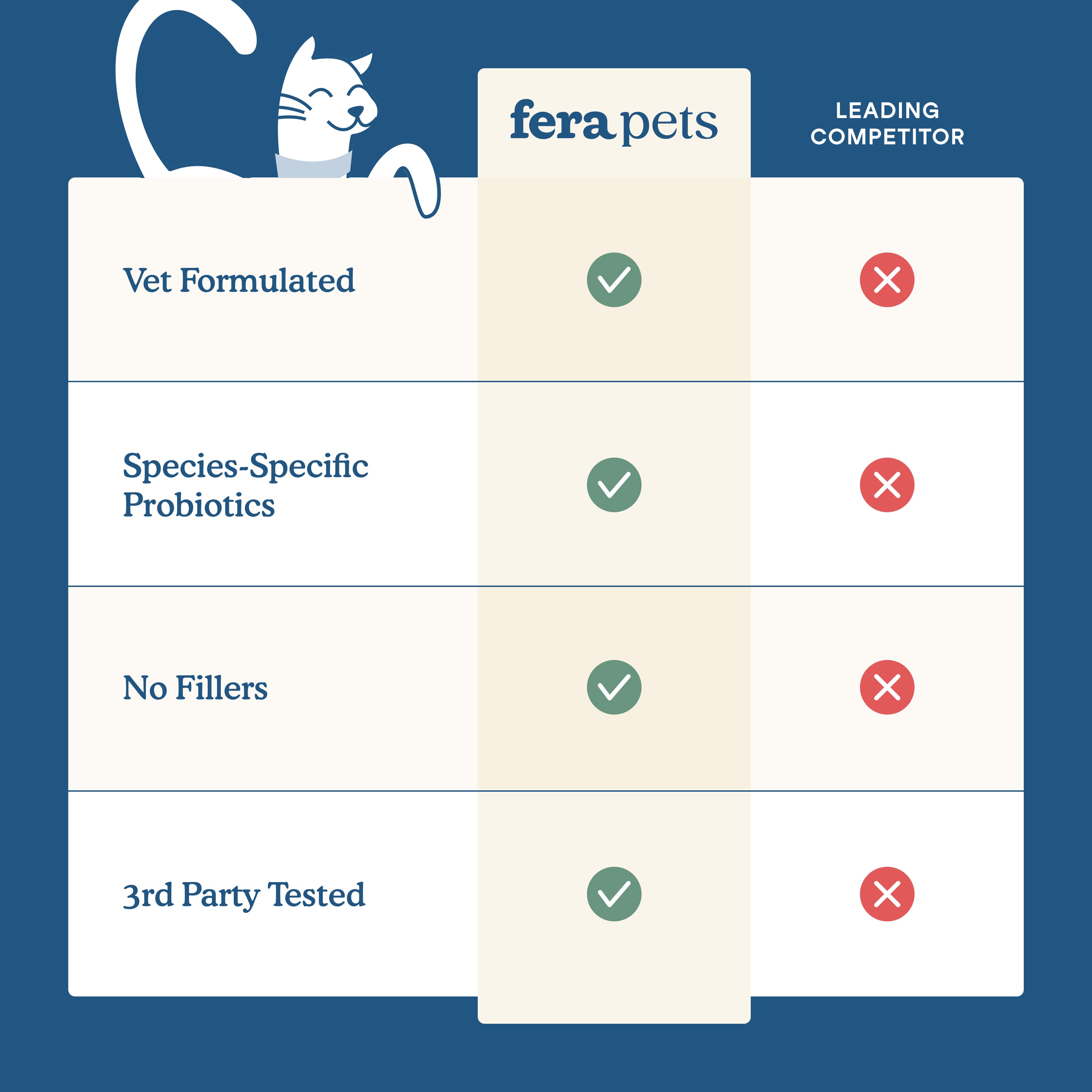 Fera Pet Organics Cat Wellness Blend: All-in-One Supplement