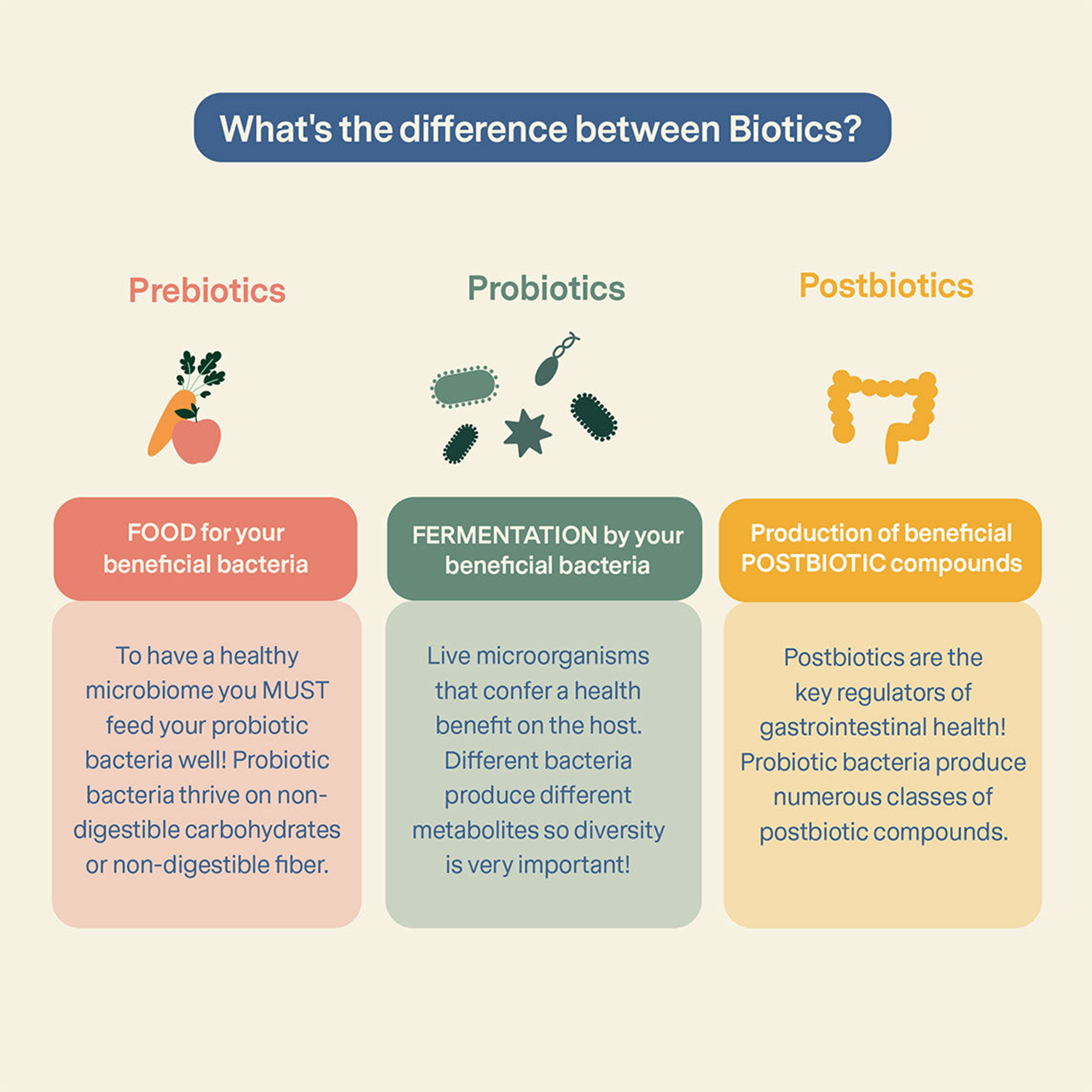 Fera Pet Organics Dog and Cat Supplement, Postbiotics Plus for Microbiome Support