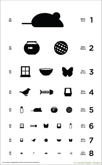 Eye chart for Cats