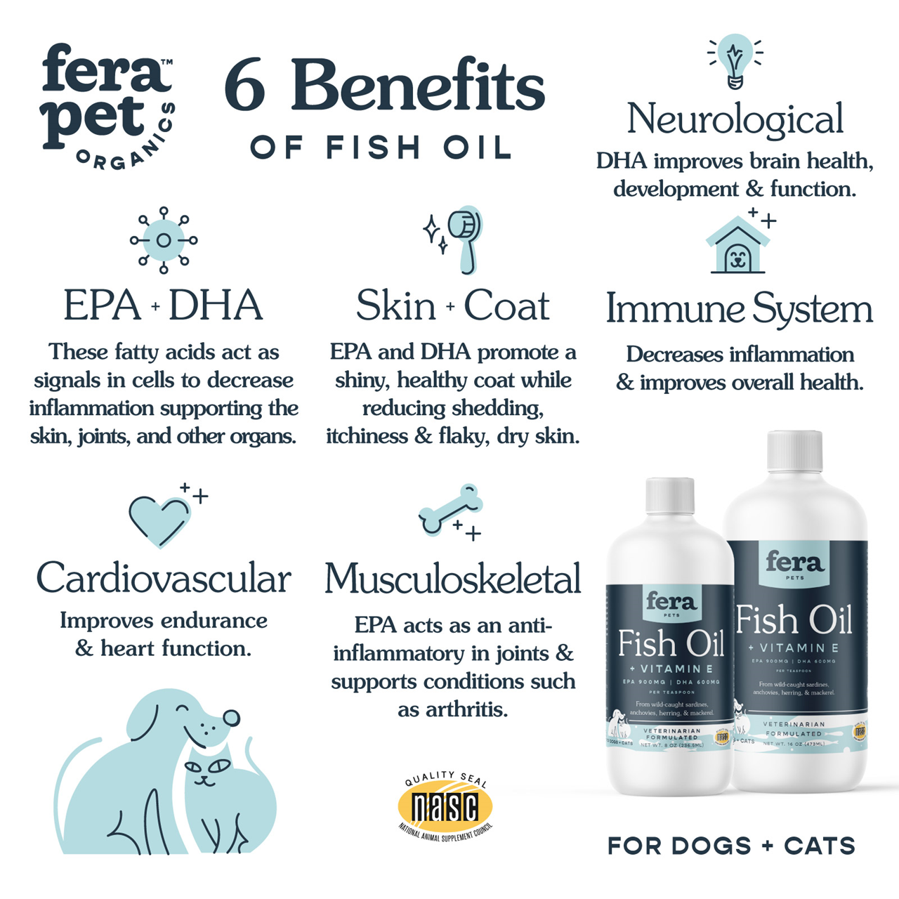 Fera Pet Organics Dog and Cat Supplement, Immunity Boost Bundle