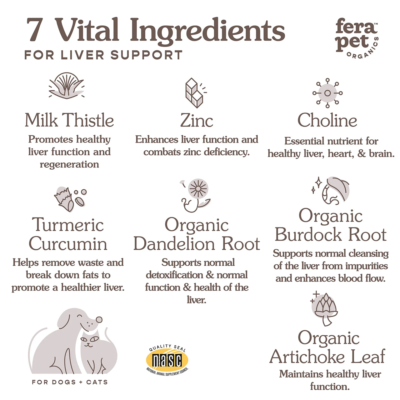 Fera Pet Organics Dog and Cat Supplement, Detox + Revive Bundle