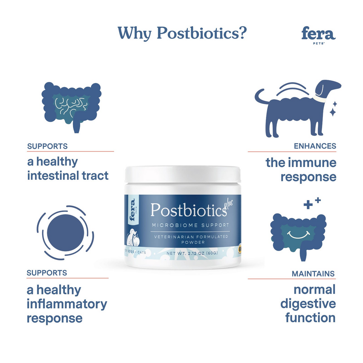 Fera Pet Organics Dog and Cat Supplement, Happy Gut Bundle