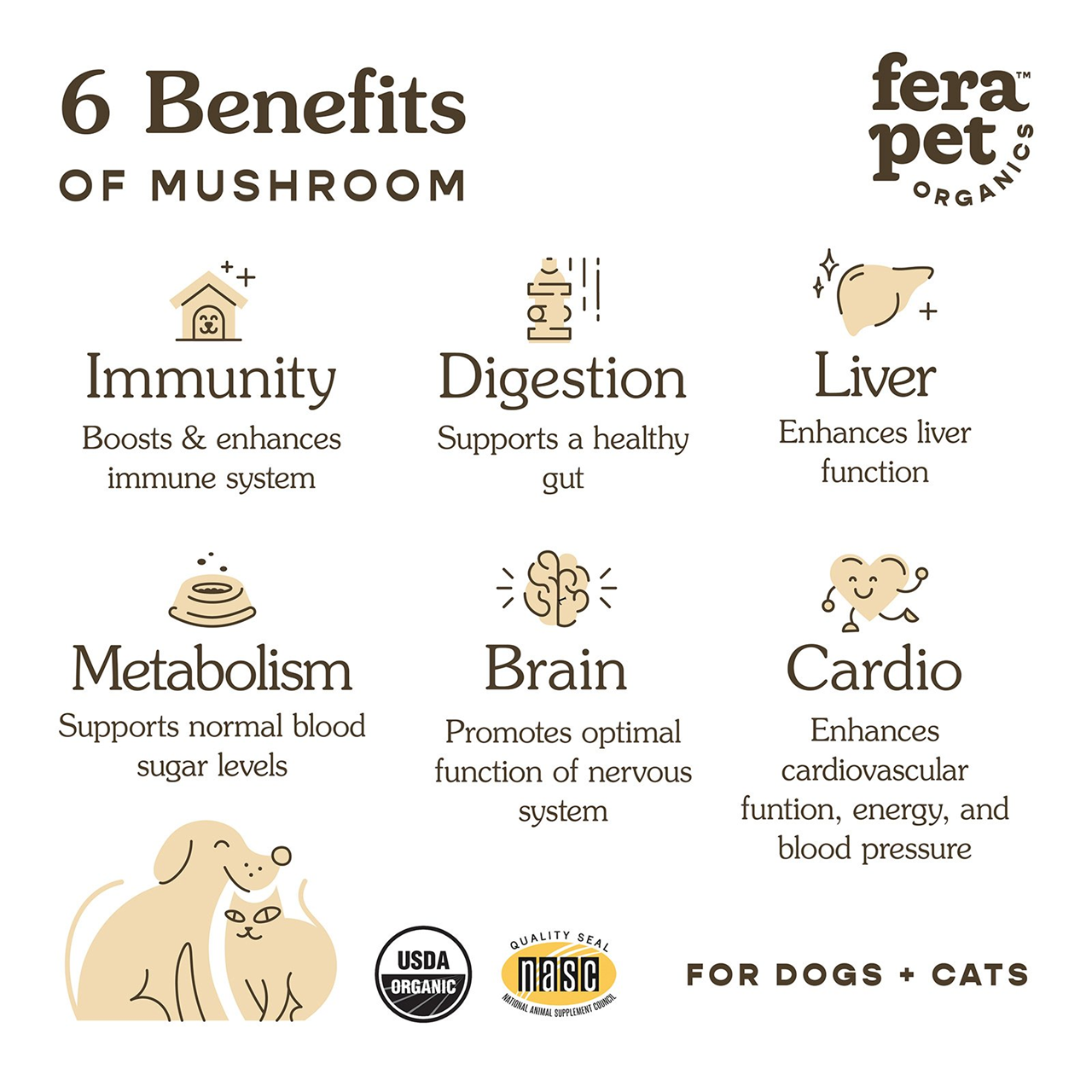 Fera Pet Organics Dog and Cat Supplement, Detox + Revive Bundle