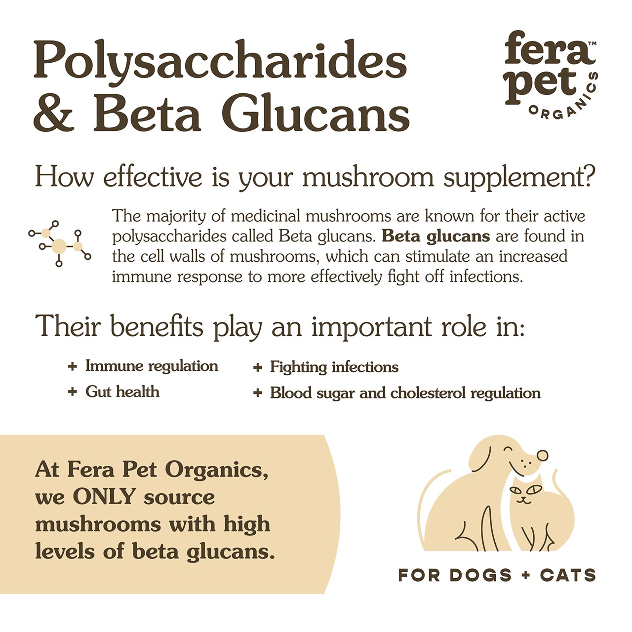 Fera Pet Organics Dog and Cat Supplement, USDA Organic Mushroom Blend for Immune Support