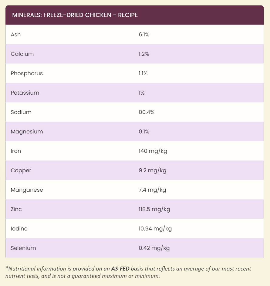 Steve's Real Food Freeze-Dried Raw Dog Food, Chicken Recipe