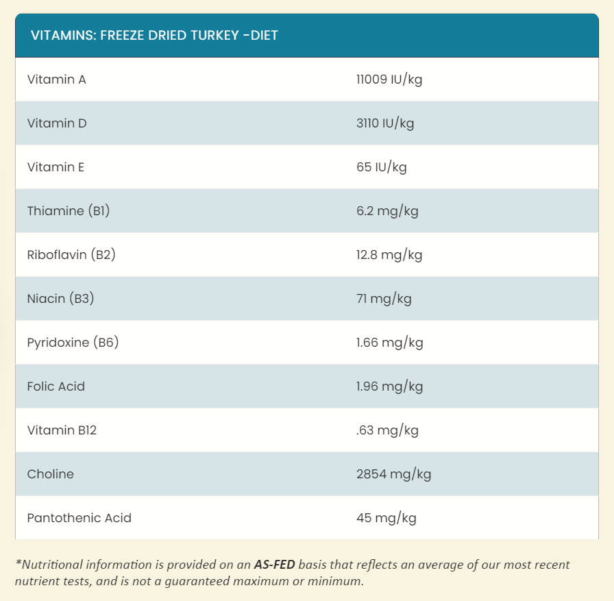 Steve's Real Food Freeze-Dried Raw Dog Food, Turkey Recipe