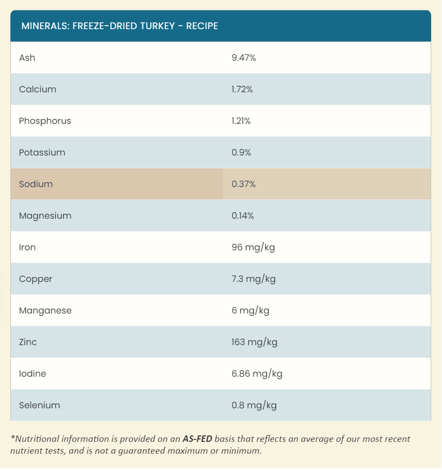 Steve's Real Food Freeze-Dried Raw Dog Food, Turkey Recipe