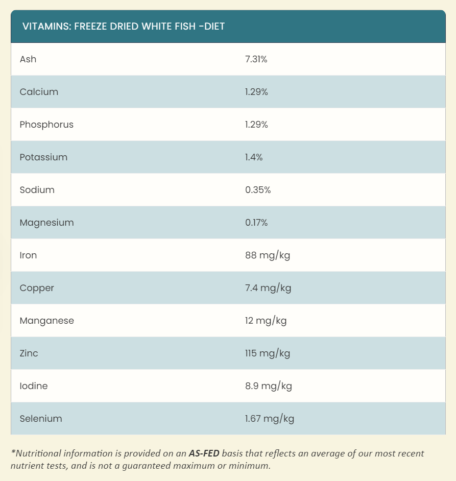 Steve's Real Food Freeze-Dried Raw Dog Food, White Fish Recipe